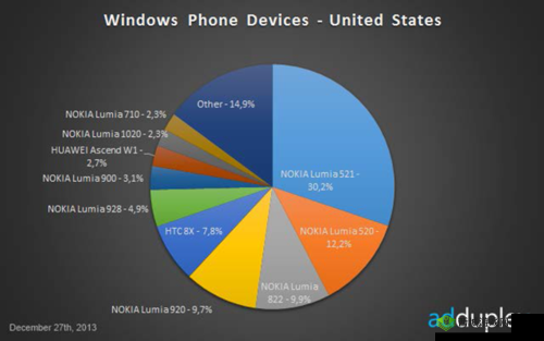 美国和欧洲 Windows :市场与技术发展