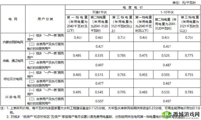 韩国三色电费 2022:收费标准与影响