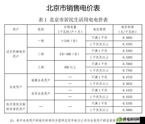 家庭理论电费 2:电费计算与家庭经济的关系探讨