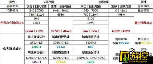 少年三国志吴国阵容怎么搭?吴国阵容搭配解析大放送
