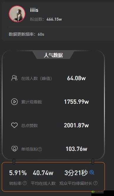 免费直播在线观看人数统计:实时数据呈现