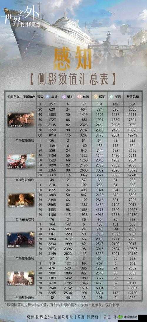 狂怒2预购奖励详解:陨石位置指南,游戏攻略必备参考