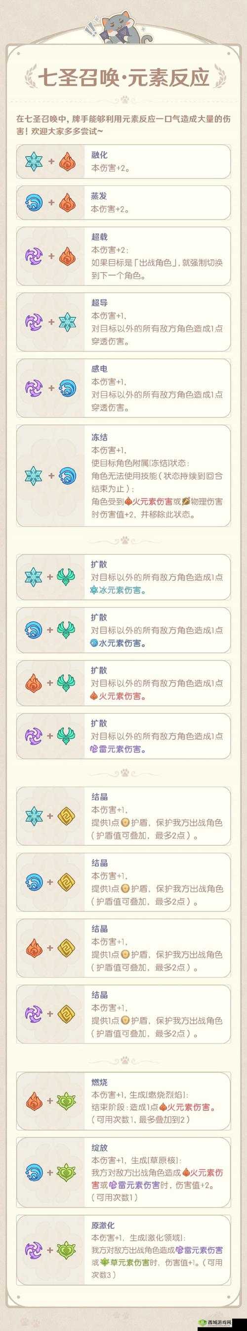 最终幻想12重制版圣元素探秘:全面解析FF12HD圣元素获取地点