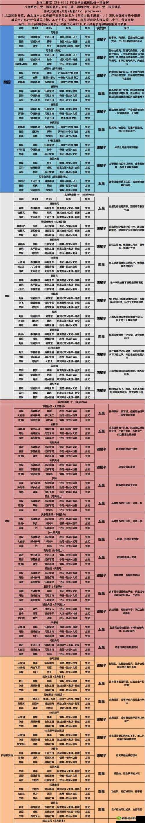 三国志战略版:深度剖析成长率与魅力值攻略秘籍全掌握