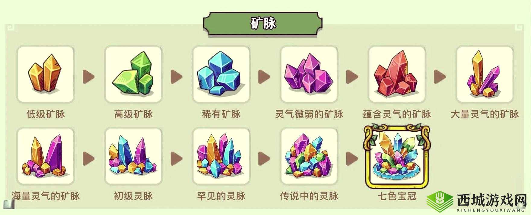 幻兽爱合成矿脉探秘:究竟何为矿脉及其作用与升级详解