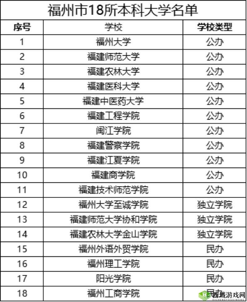 全攻略:王牌高校电脑版下载与全解析