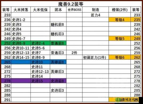 仙灵世界:最强装备解析之秘境神装