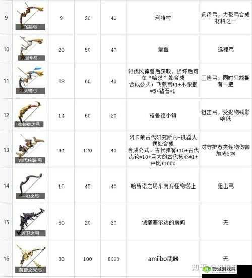 塞尔达传说荒野之息格鲁多盗贼打法攻略:实战技巧与步骤详解