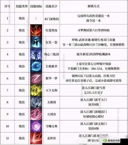 如龙极2:武器大师最强技能获取攻略