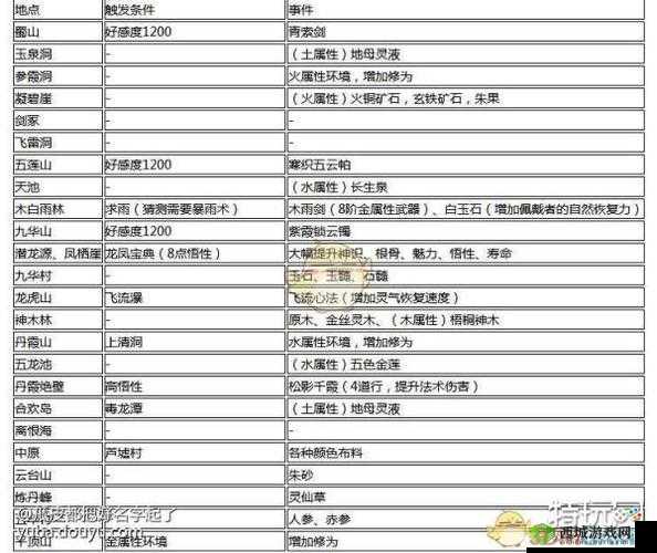 揭秘《修仙模拟器》邪派好感度飞升秘诀,快速打造友情帝国