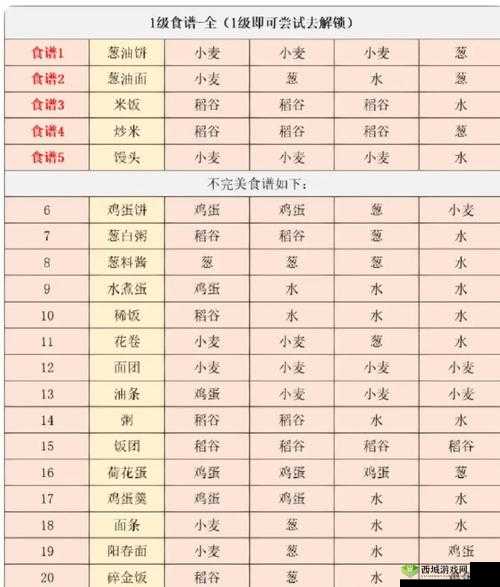 江湖悠悠,红椒酱的美味探索与食谱配方