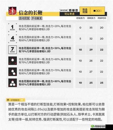 明日方舟帕拉斯,技能强度分析与攻略