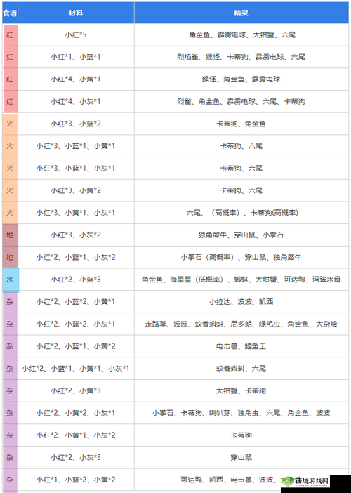 宝可梦大探险，揭秘鬼斯食谱配方与料理介绍