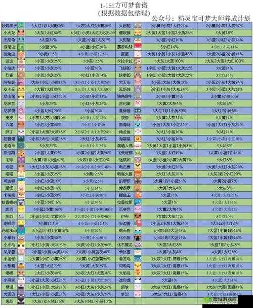 宝可梦大探险，海星星食谱配方介绍