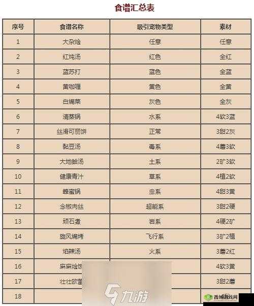 宝可梦大探险,呆呆兽的完美食谱与技能攻略