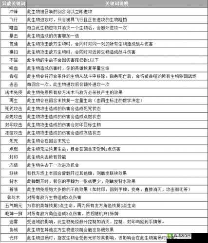 仙剑奇侠传九野龙峰卡组搭配全揭秘