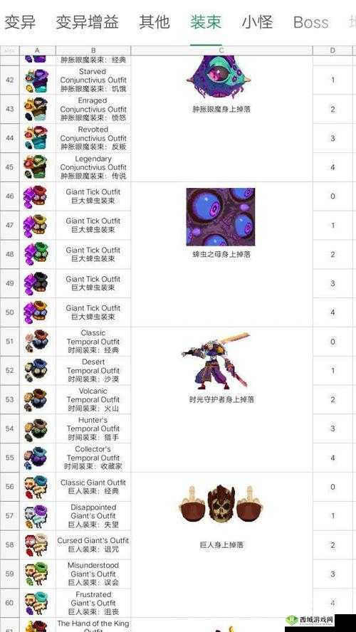 重生细胞飞廉皮肤获得方法