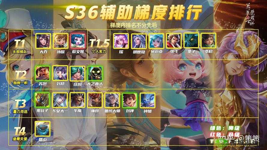王者荣耀S22赛季，打野英雄谁主沉浮？