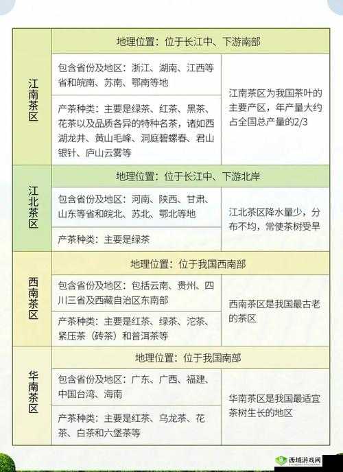 一线产区和二线产区的差距原因：从原料到工艺，全方位解读