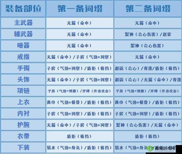 天涯明月刀手游，移花PK技巧全揭秘