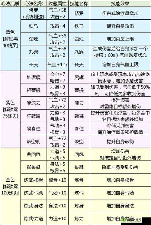 天涯明月刀手游金兰读书,解锁隐藏属性的秘籍