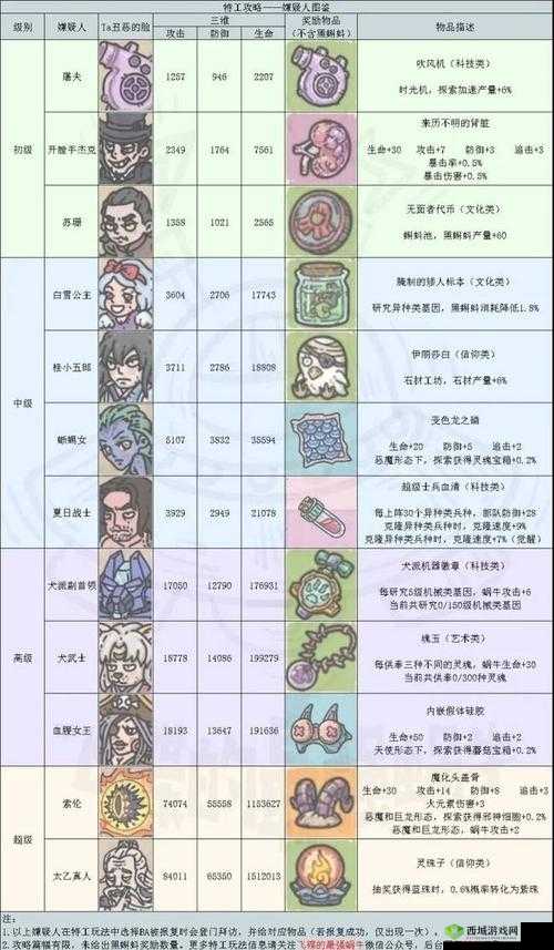 最强蜗牛武藏传承获取方法