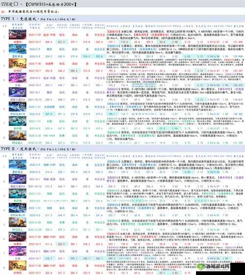 QQ飞车手游排行榜大揭秘,速来围观你是否榜上有名!