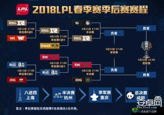 消除者联盟周赛全攻略，解锁高分秘籍，助你勇攀巅峰