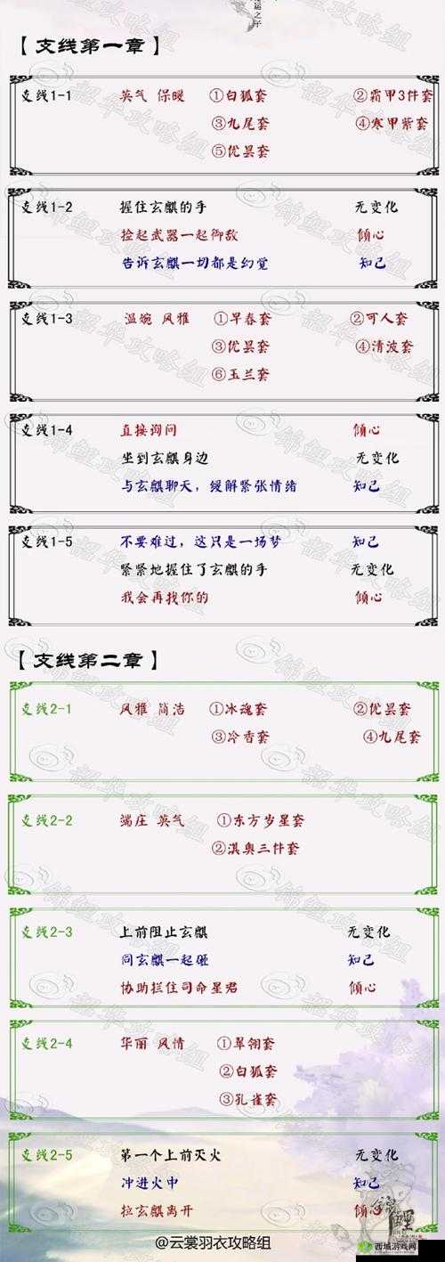 云裳羽衣玄麒支线第2章过关技巧,拉他离开则倾心