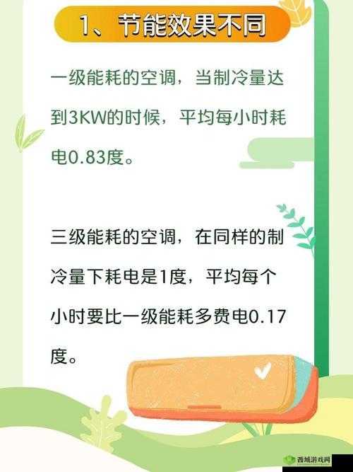 一级二级三级能效空调的区别,你知道吗?