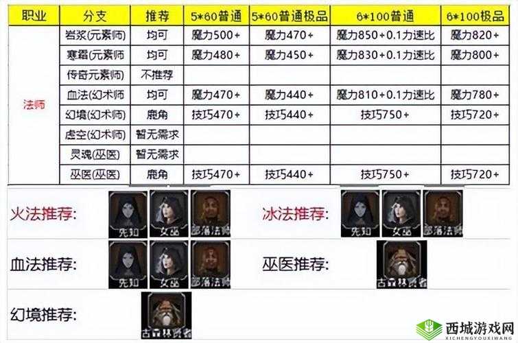 地下城堡2,专属密令的奇幻之旅