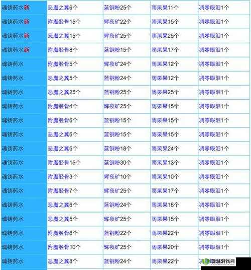 奶块深渊药水配方揭秘，材料搜集与制作全攻略