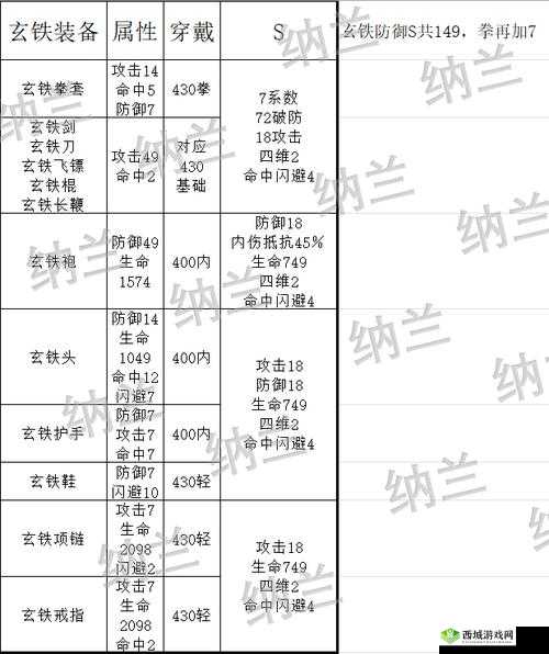 暴走英雄坛装备获得方法，武器获得途径一览