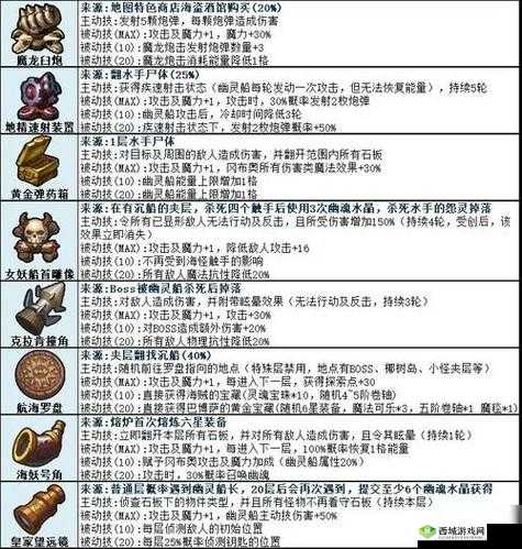 不思议迷宫强盗试炼，策略与技巧的深度解析