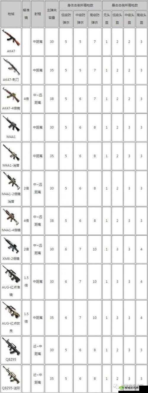 CF手游荒岛特训新手攻略，基础训练9大要素盘点在资源管理中的重要性及技巧