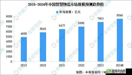 2024 年免费 b 站人口:未来 b 站用户的发展趋势与规模预测
