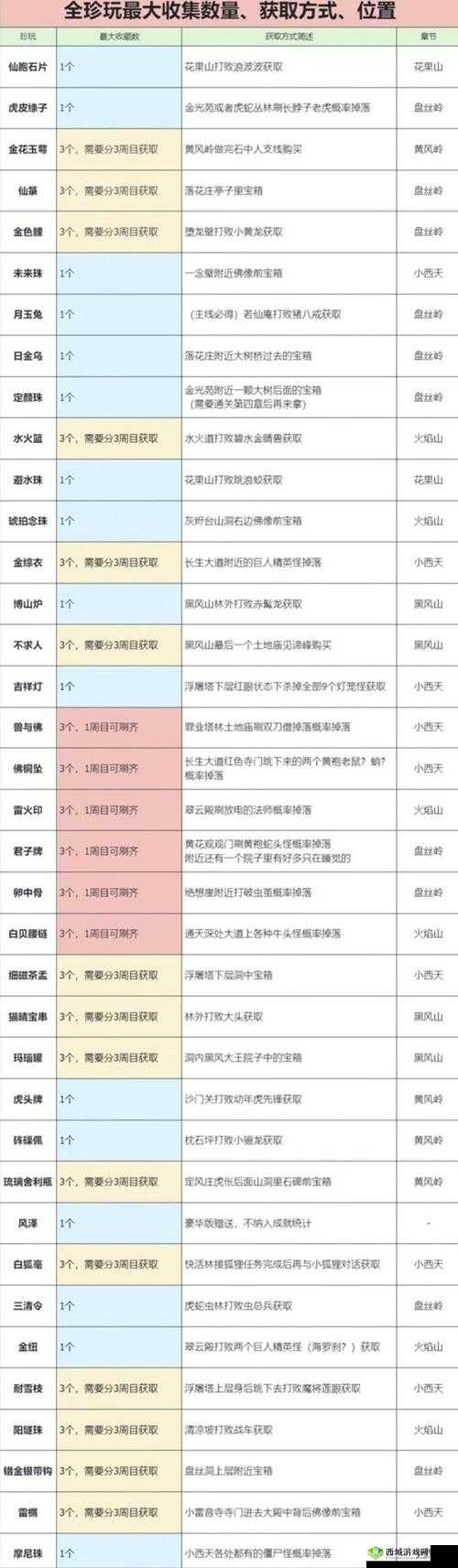 悟空传手游最强职业选择,哪个角色厉害在资源管理中的重要性及策略