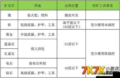 迷你世界挖钻石技巧与挖矿策略的深度解析