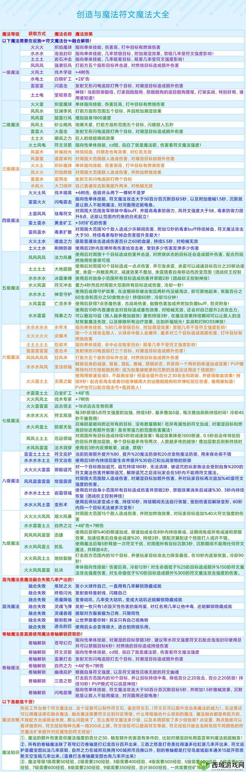 创造与魔法深度攻略，水晶矿石熔炼与钻石获取秘籍
