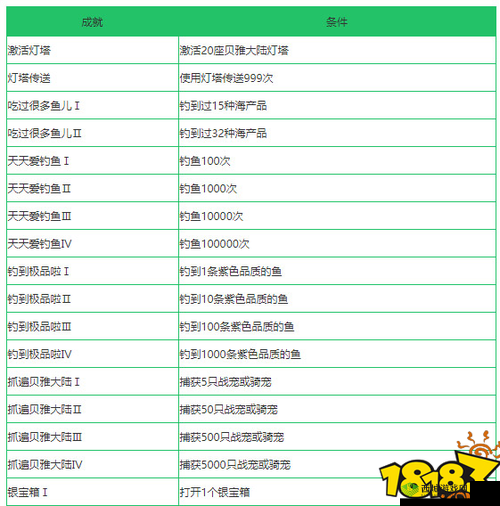 创造与魔法龟壳，获取方法与用途详解