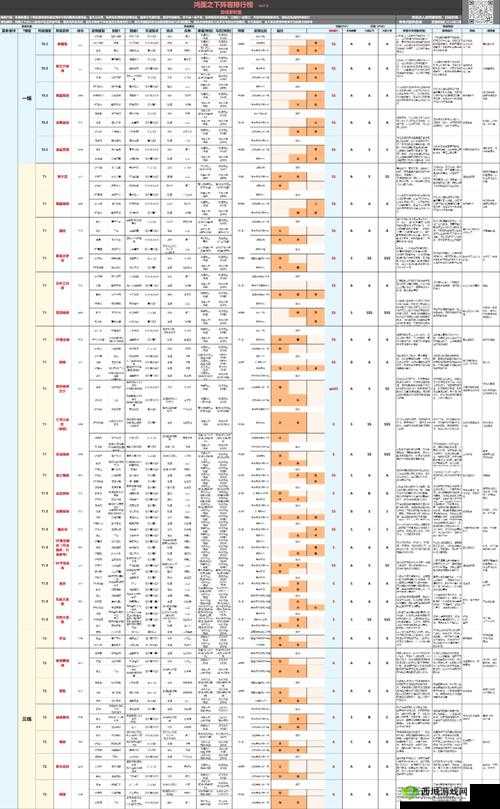 鸿图之下张郃攻略,解锁最强阵容搭配