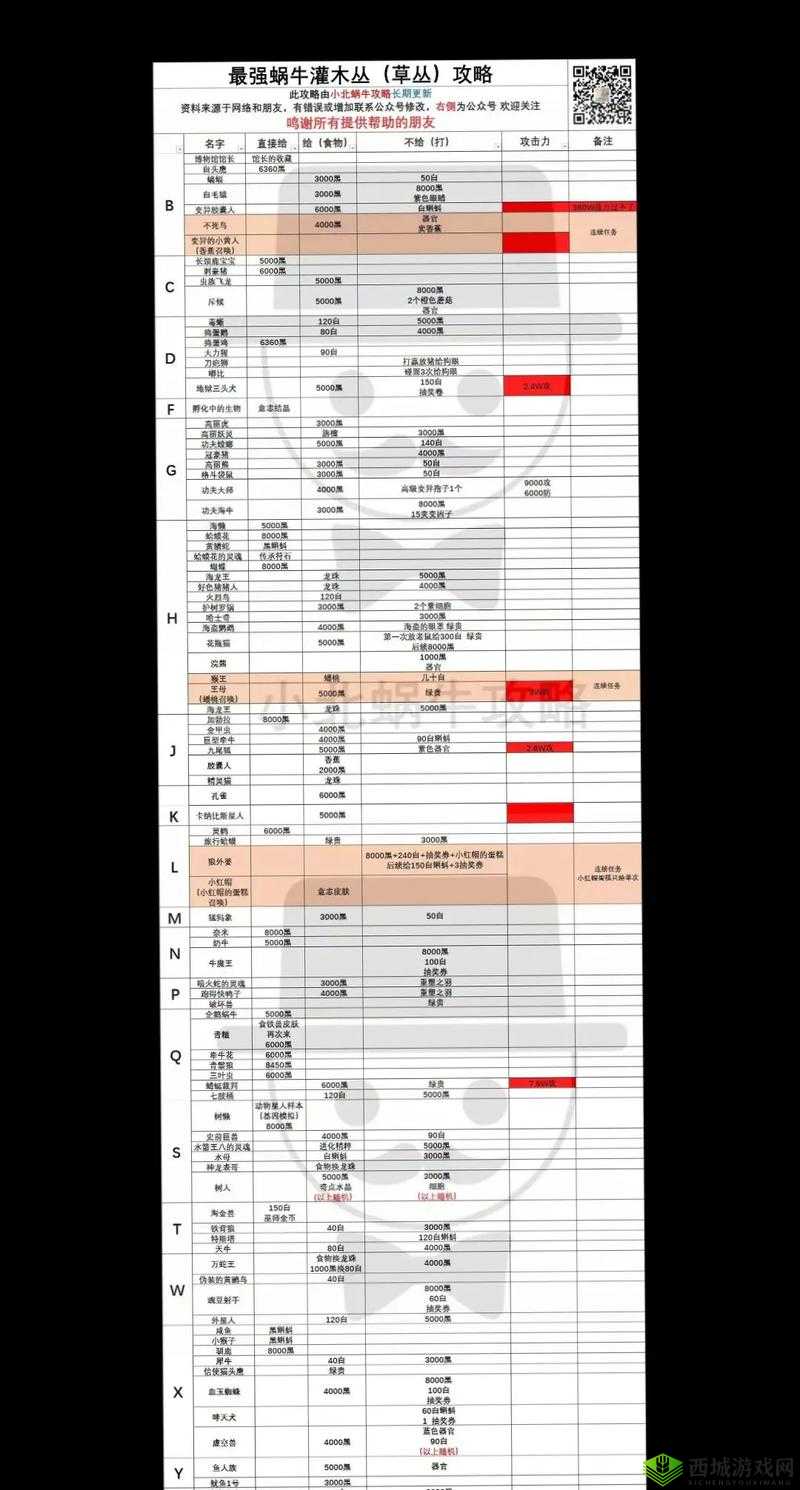 最强蜗牛特工查尔斯曼森,选项攻略大揭秘