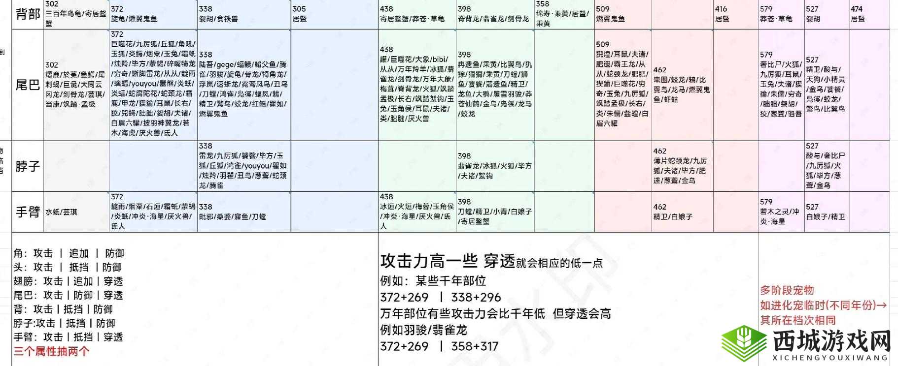 妄想山海吞噬有什么用，吞噬作用全面介绍