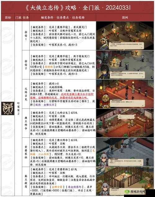 大侠速成指南第5关怎么过?游戏关卡攻略