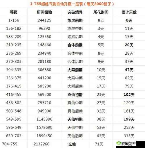 大千世界45级怎么升?升级方法介绍及演变史专题