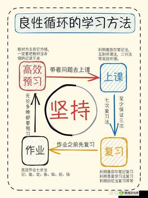 学习使我妈快乐第64关攻略,轻松通关,快乐学习两不误