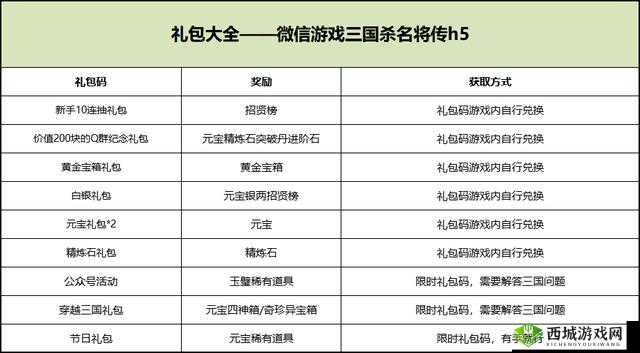 放开那三国3最新兑换码是什么?礼包码最新分享