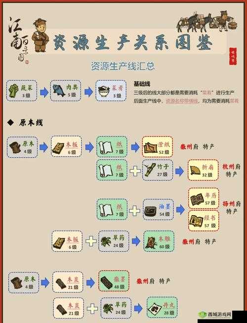 江南百景图苏州40井怎么赚钱 完美刷钱方法介绍——演变史专题