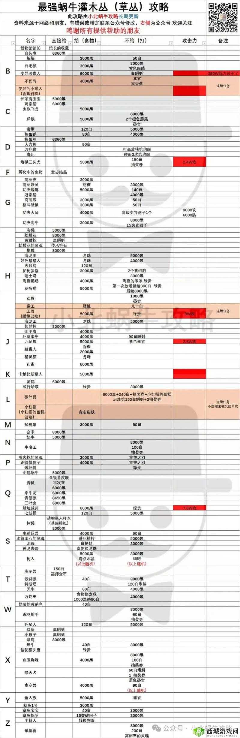 最强蜗牛虫洞装置作用详解及未来玩法革命预测
