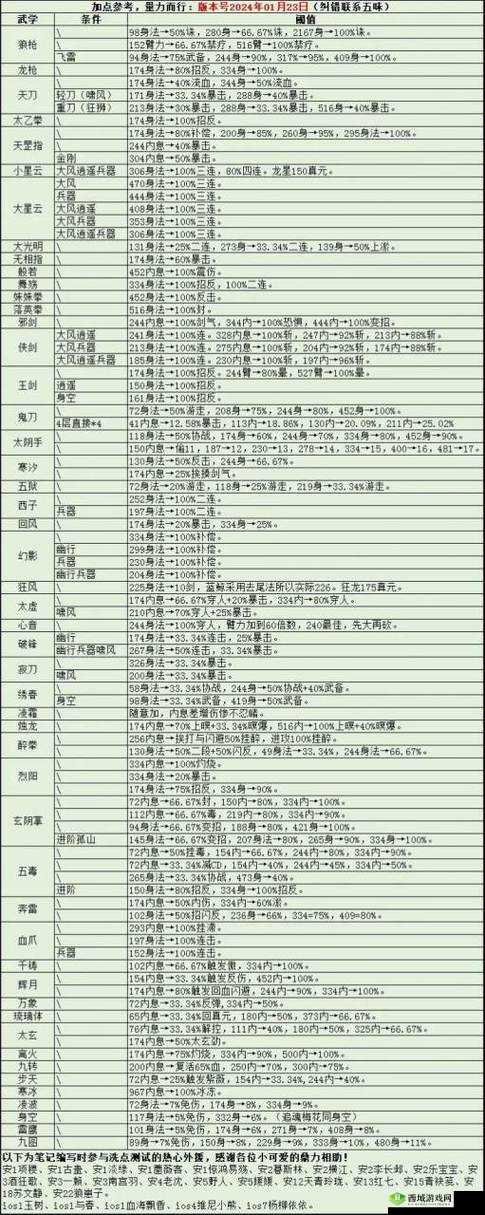 烟雨江湖读书速度怎么提升，速度增加方法介绍
